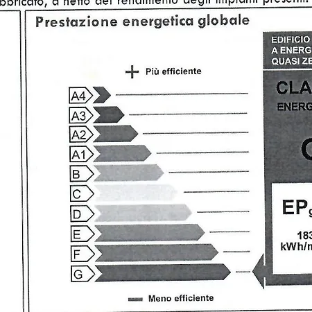 Ariston